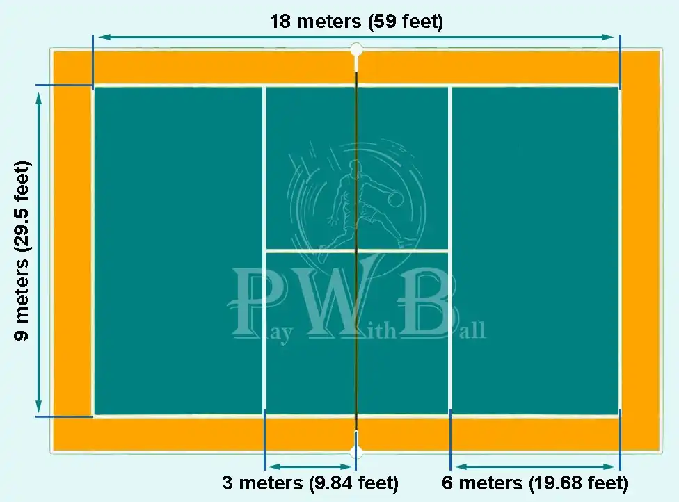An image showing a teal and orange indoor volleyball court with an indication of the overall size of the court